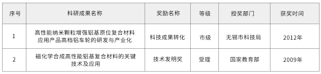 舍我其誰
